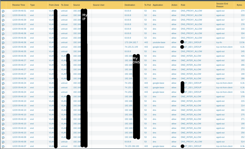 Live Community DNS Aged out Tcp rst from client And Tcp fin Live
