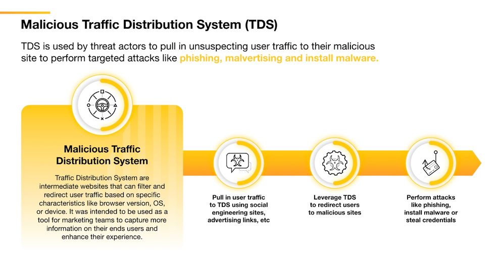 Stages of a Malicious TDS Attack.jpg