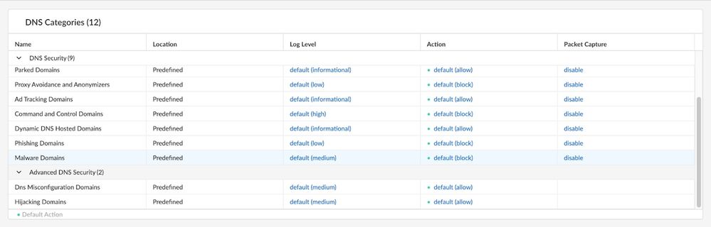 DNS and Advanced DNS Security Category Settings Overview.jpg