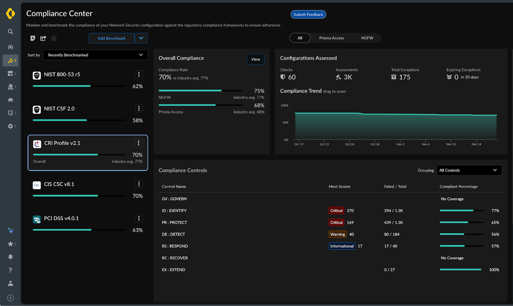 The Compliance Center Dashboard