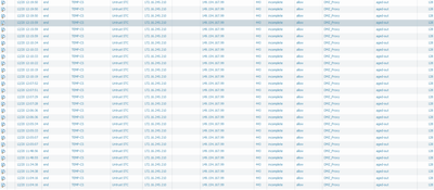 PA telegramTraffic log.png