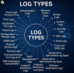 LOGs Types.png