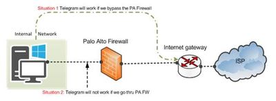telegram diagram.jpg