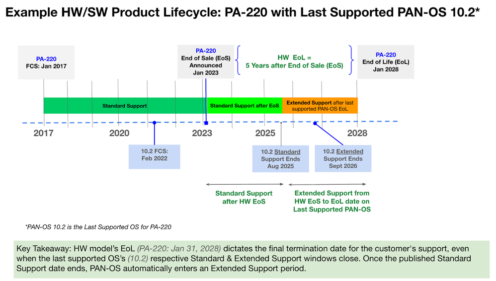 Example HWSW Product Lifecycle.png