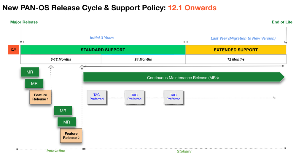 New PAN-OS Release Cycle & Support Policy.png