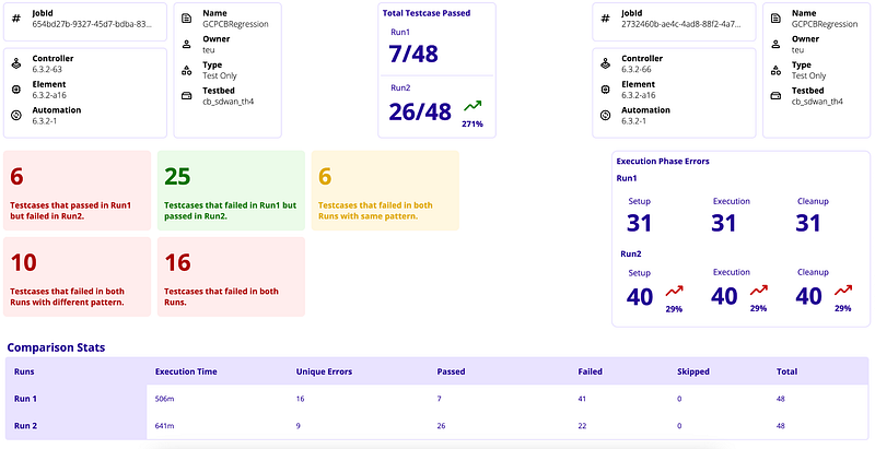 Regression Analysis- Logwatch.png