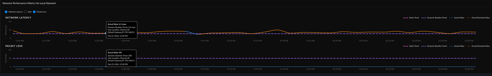 ML-driven baselining.png