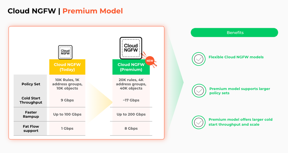 Cloud_NGFW_Premium_Model.png