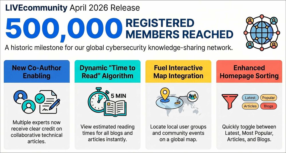 2026 April Community Updates