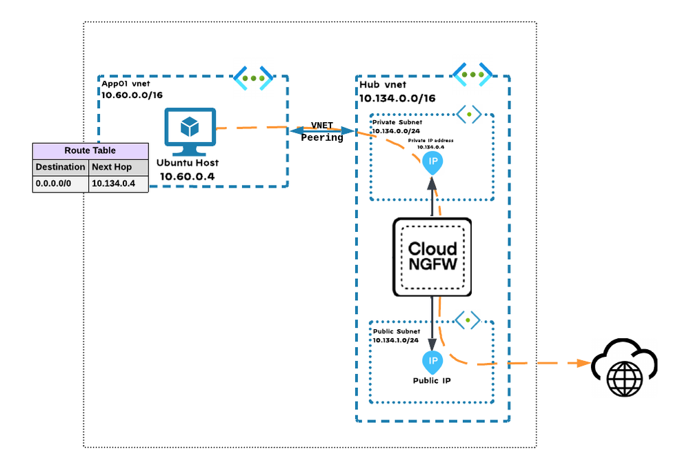 cloud ngfw.png