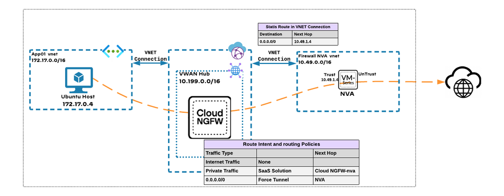 azure virtual wan.png