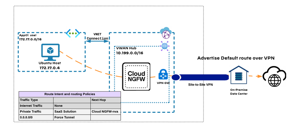 site to site vpn.png