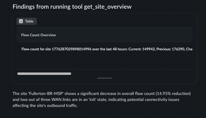 get site overview.png