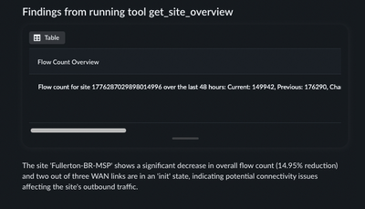 get site overview.png