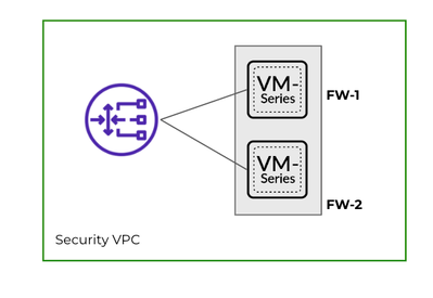 Upgrading VM Series Firewalls Behind Load Balancer in AWS