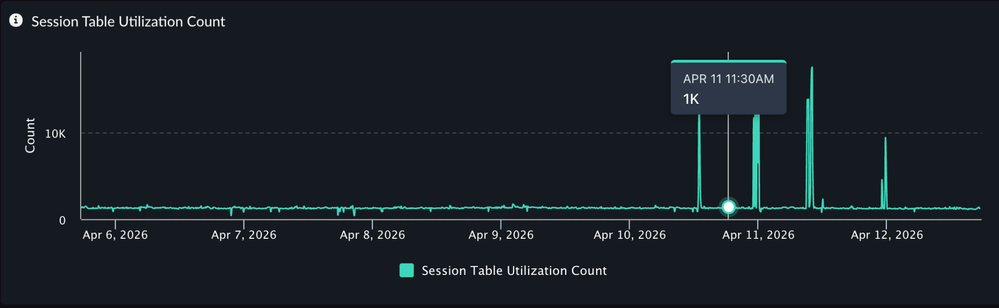 Session Table.png