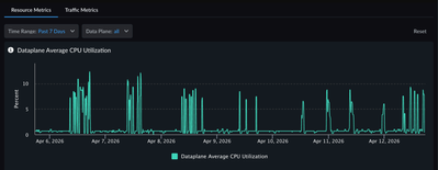 Resource Metrics.png