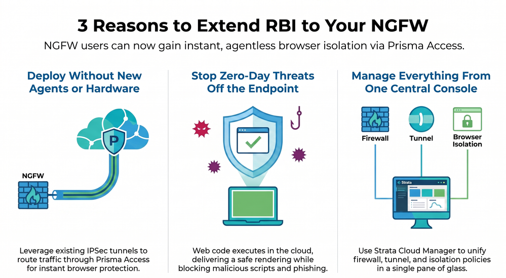 Browser_Isolation_for_Next-Gen_Firewalls.png