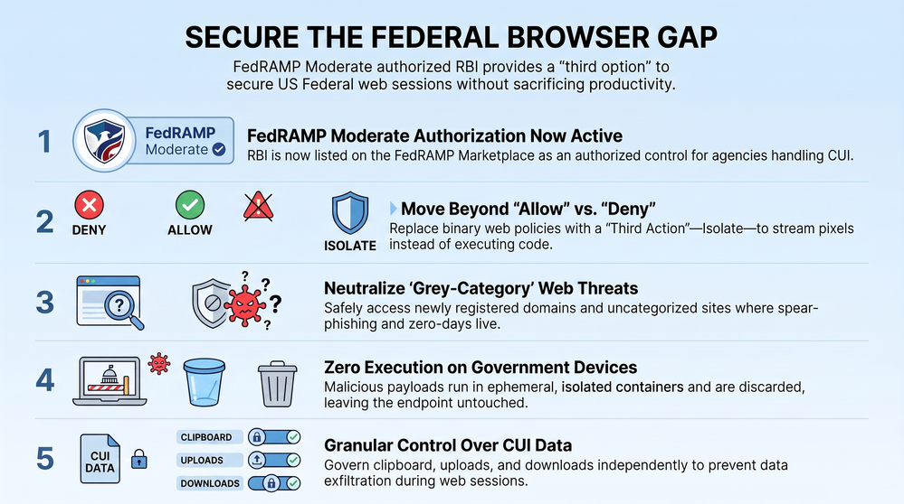 Securing_Federal_Browser_Web_Sessions.png