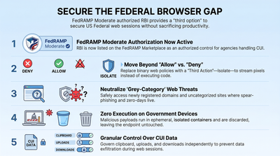 Securing_Federal_Browser_Web_Sessions.png