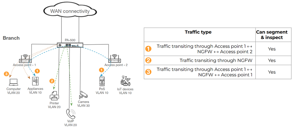 WAN connectivity.png