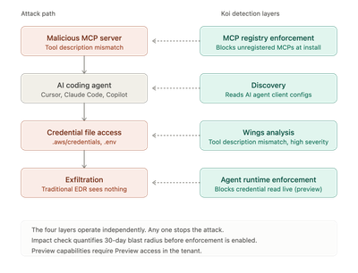 mcp_kill_chain_detection_layers.png