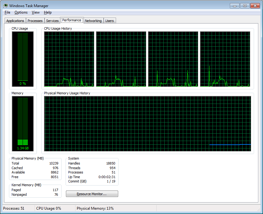 Task Manager Performance initially