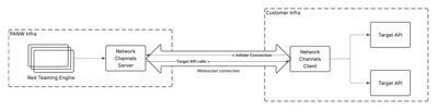 Network Broker - Blog.png