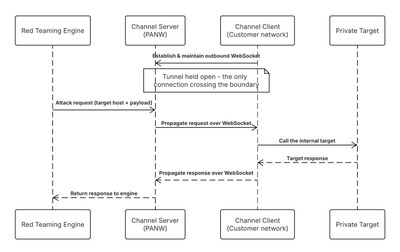 Network Broker - Blog (1).png