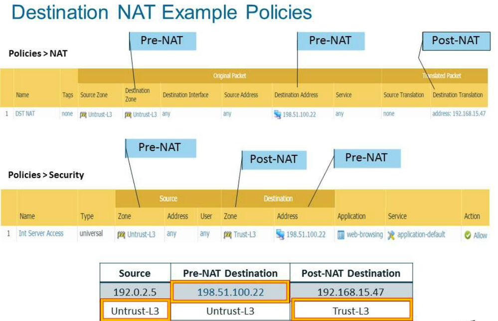 destination NAT configuration.png