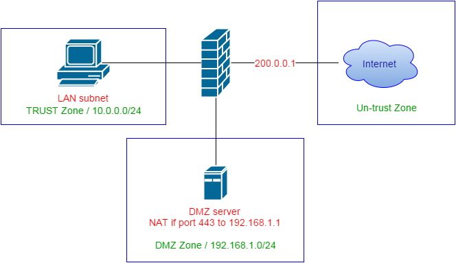 Firewall Zone Classification.png