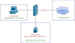 Firewall Zone Classification.png