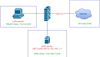 Firewall Zone Classification.png