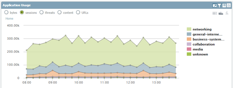 open-sessions-app-usage.PNG