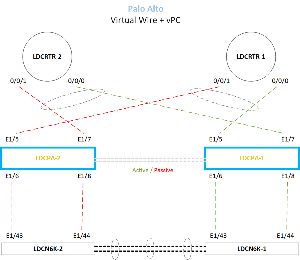 Virtual Wire + vPC.png