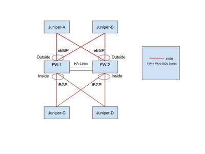 (Vendor - PAN) 40 Gig PRD Firewalls Topology (1).jpg