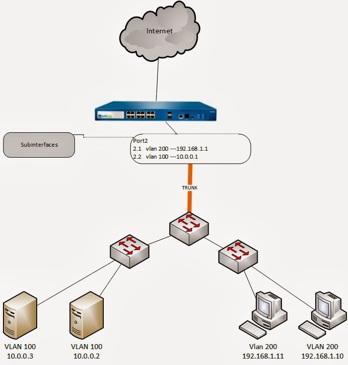 Palo Alto SubInterfaces.jpg