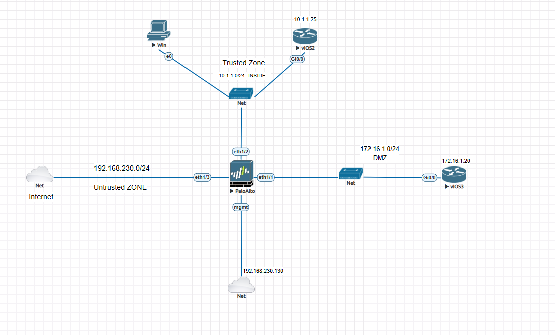 LIVEcommunity - Static Routes interface Issue - LIVEcommunity - 552072