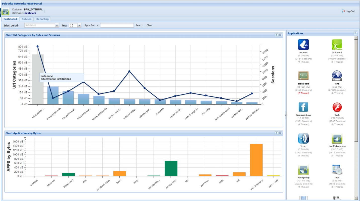 LIVEcommunity - External dashboard based on PANOS API - LIVEcommunity ...