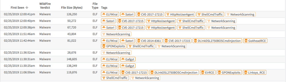 Figure 4: AutoFocus Report on Malicious ELF files