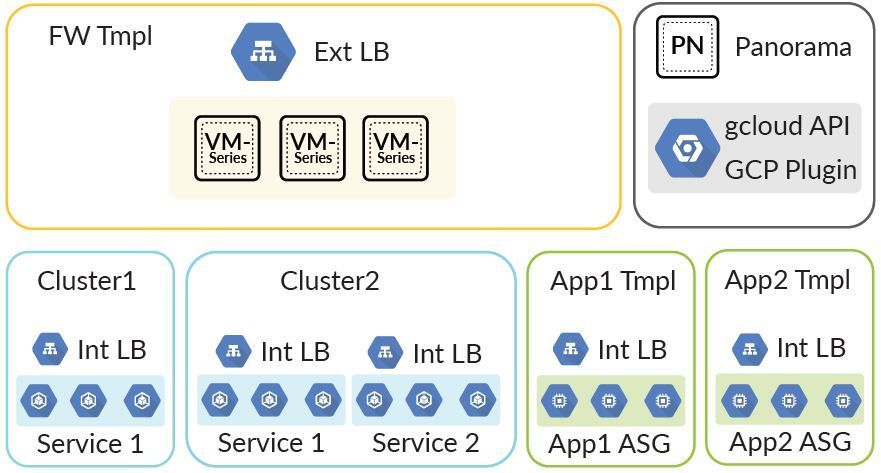 Inbound autoscaling architecture with the VM-Series.