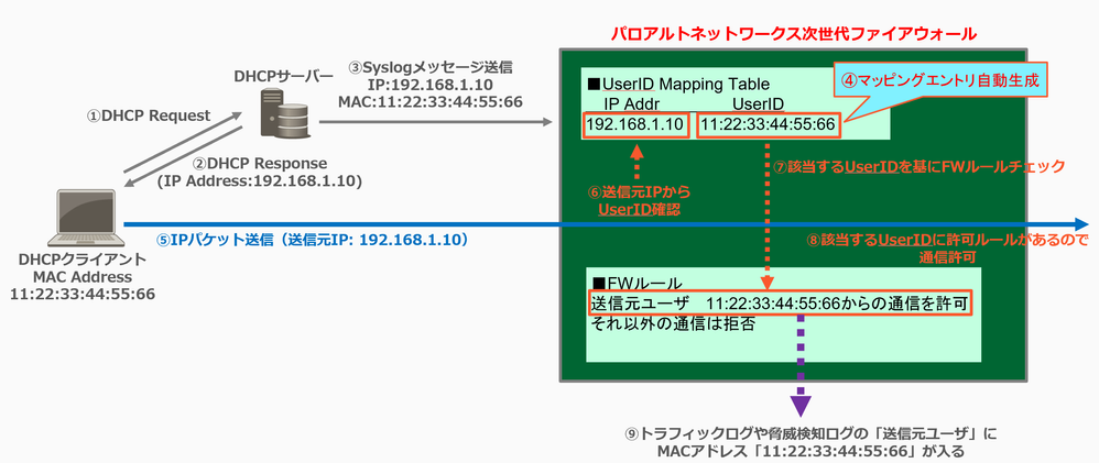 DHCP-userid-1.png