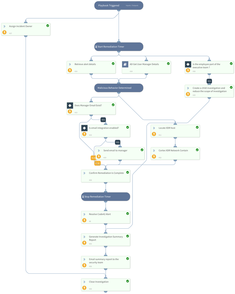 Incident Information and workflow
