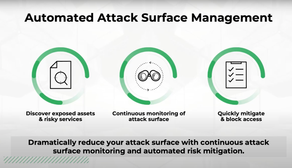 Automated Attack Surface Management
