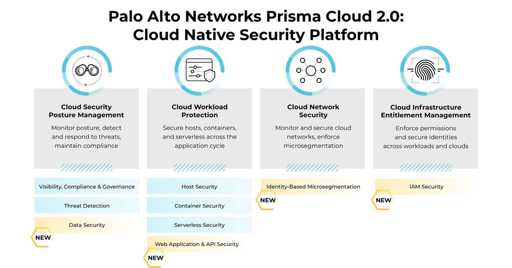 Securing the Cloud with Cortex XSOAR and Prisma Cloud _1.jpeg