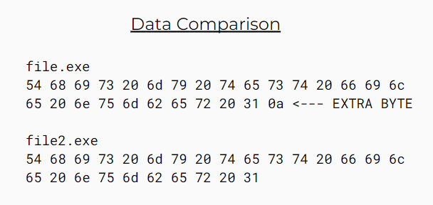 data-comparison.png