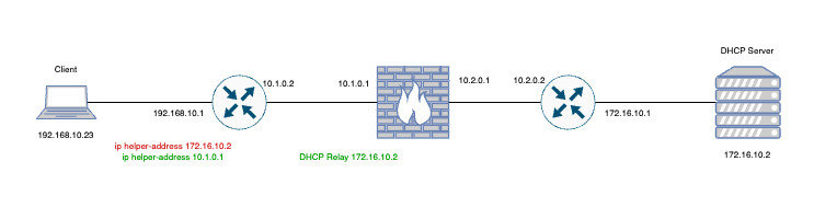 DHCP Relay.drawio.png