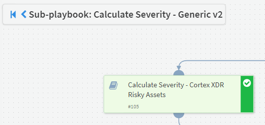 Fig 5: Incident level severity calculation
