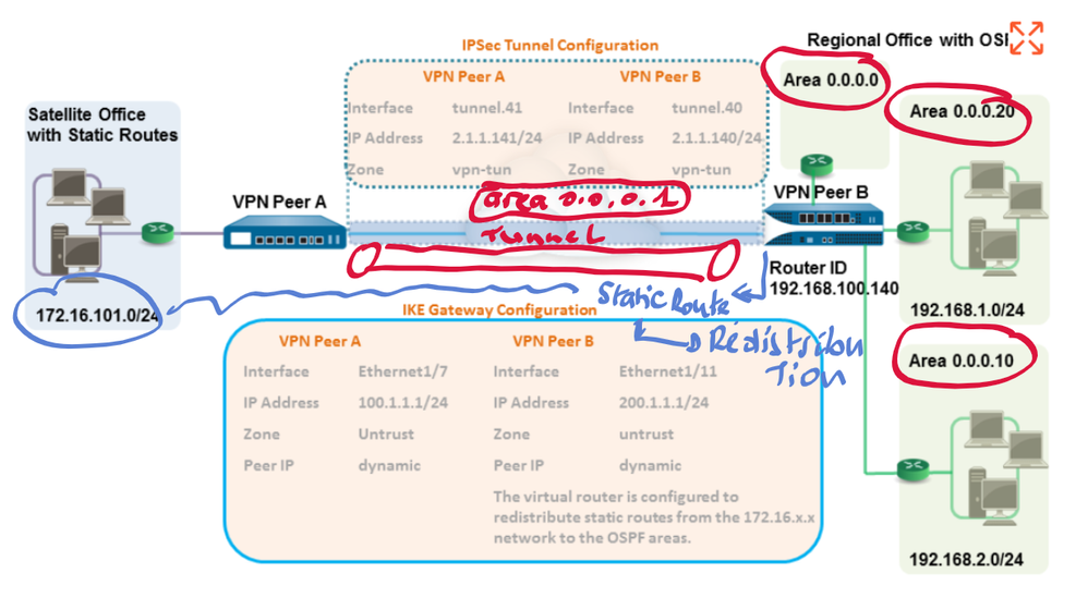 VPN Redi Profile 2.png