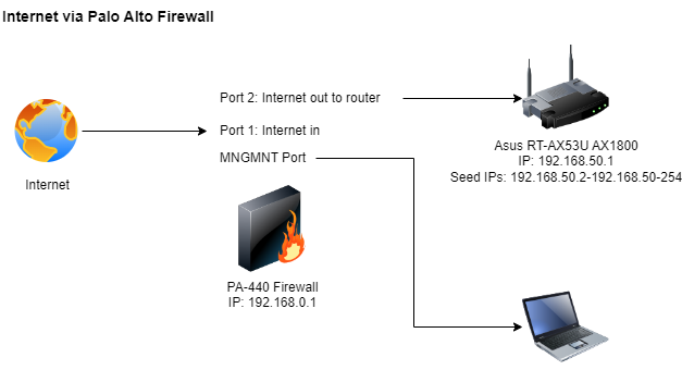 Fig 1_Nominated Discussion-Setting-Up-a-New-Firewall_palo-alto-networks.png